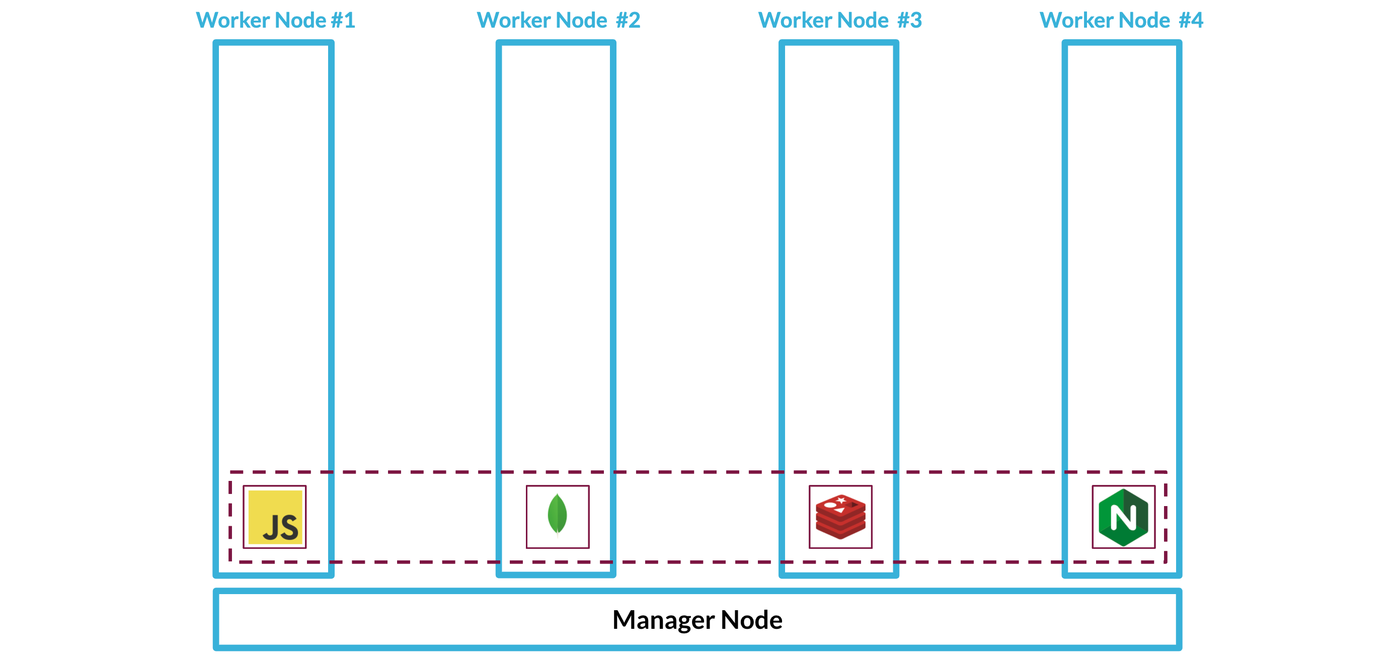 Single Backpack stack assigned across four nodes