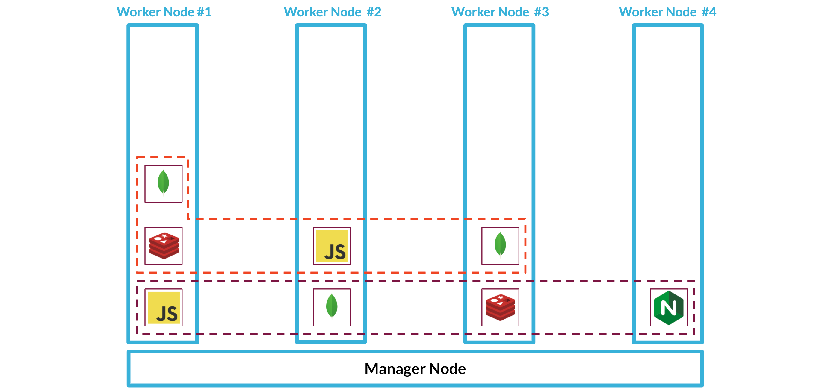 Two Backpack stacks assigned across nodes