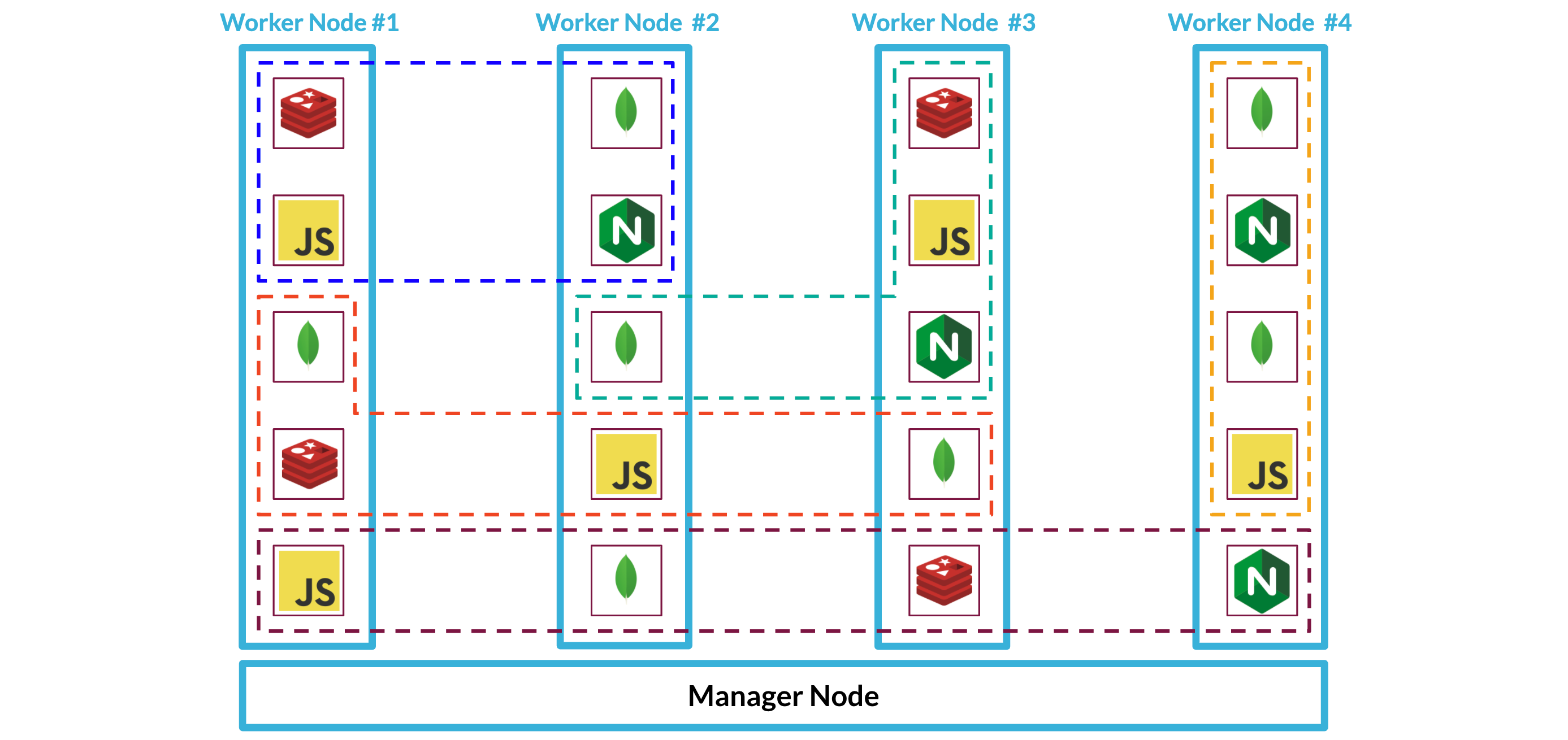 Five Backpack stacks assigned across full nodes