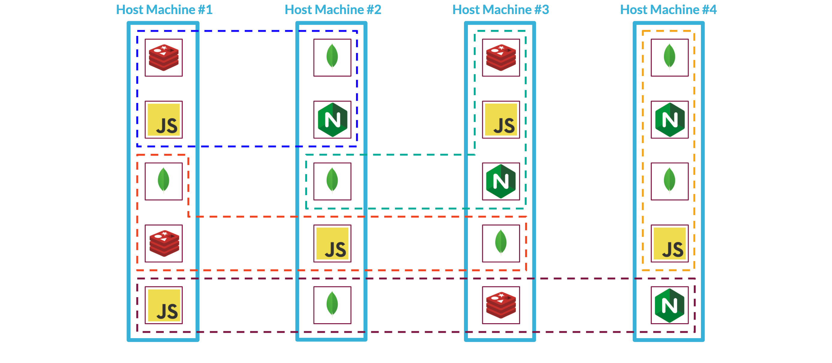 Many Backpack instances with services distributed over multiple servers