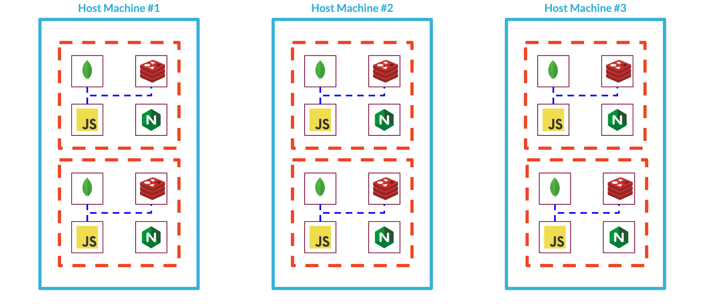 Many Backpack instances across multiple-servers