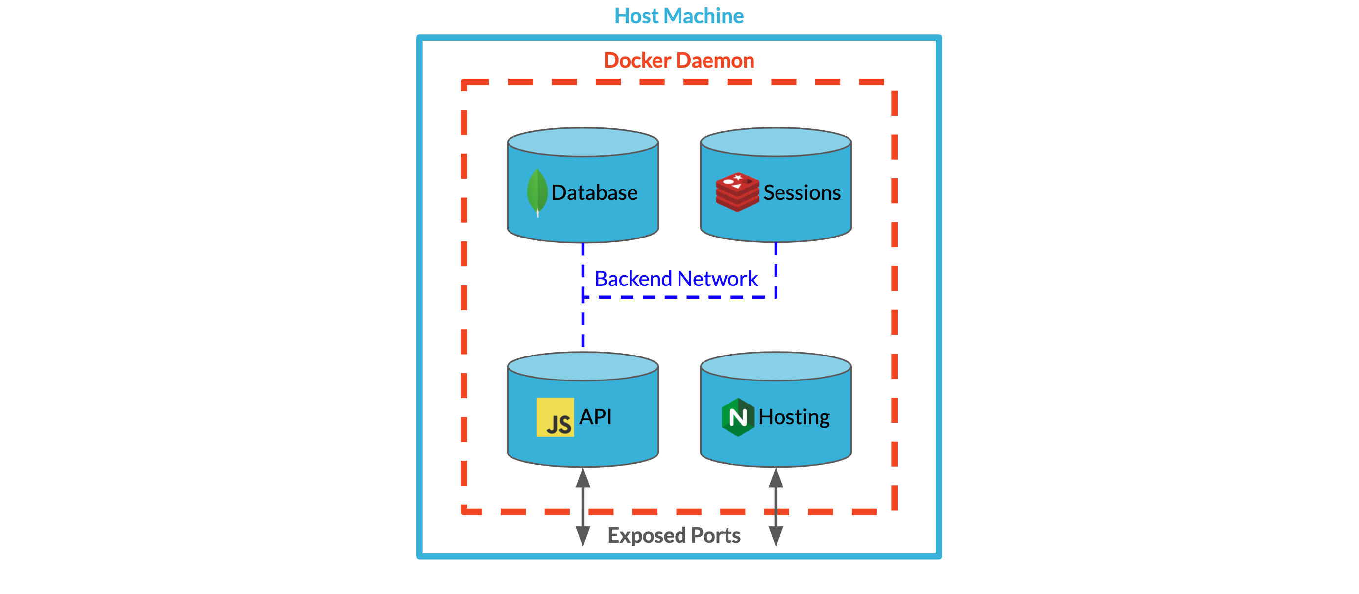 Single Backpack instance on a single server